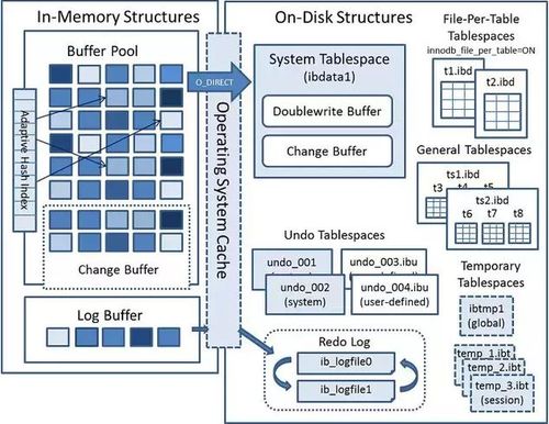 MySQL數據庫SQL語句的執行過程詳解