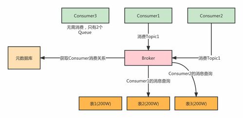利用數據庫構建低復雜度消息隊列存儲與處理方案