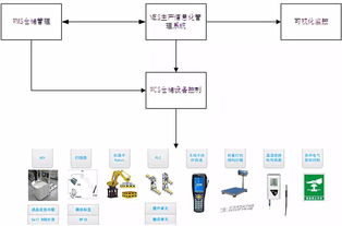 曙光自主可控先進(jìn)計(jì)算設(shè)備智能工廠獲工信部立項(xiàng)，推動(dòng)信息系統(tǒng)集成服務(wù)發(fā)展