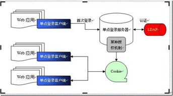江蘇省疾病預(yù)防控制中心專(zhuān)業(yè)版 信息系統(tǒng)集成服務(wù)