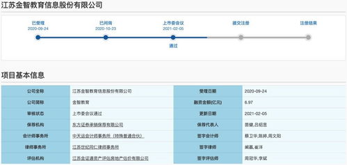 金智教育科創(chuàng)板IPO過(guò)會(huì)背后的隱憂 用戶信息安全與數(shù)據(jù)披露疑云